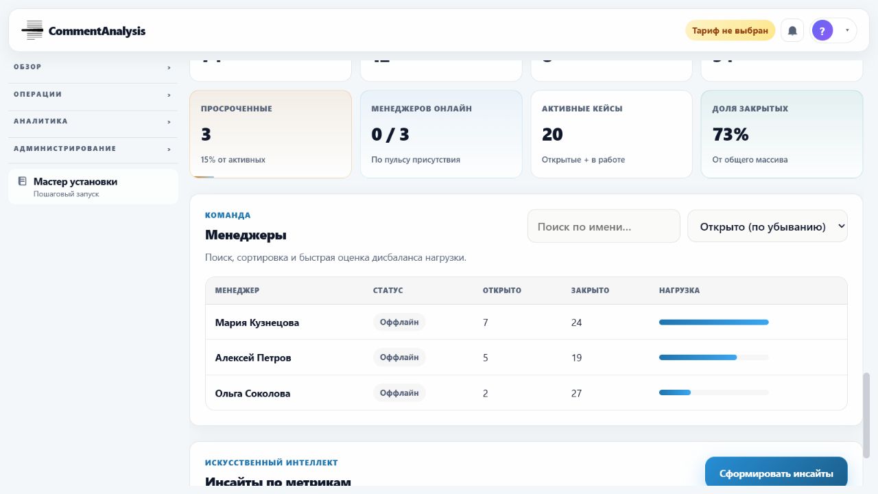 Активные кейсы, просрочки и загрузка менеджеров